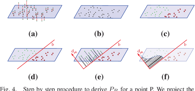 Figure 4 for Dense 3D Visual Mapping via Semantic Simplification