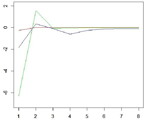 Figure 2 for Iterative Aggregation Method for Solving Principal Component Analysis Problems