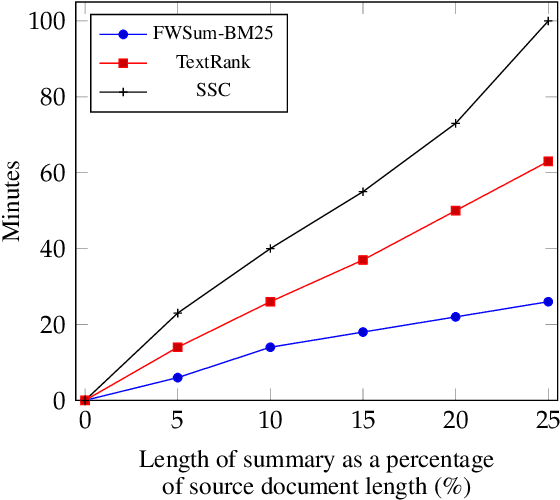 Figure 2 for Sparse Optimization for Unsupervised Extractive Summarization of Long Documents with the Frank-Wolfe Algorithm