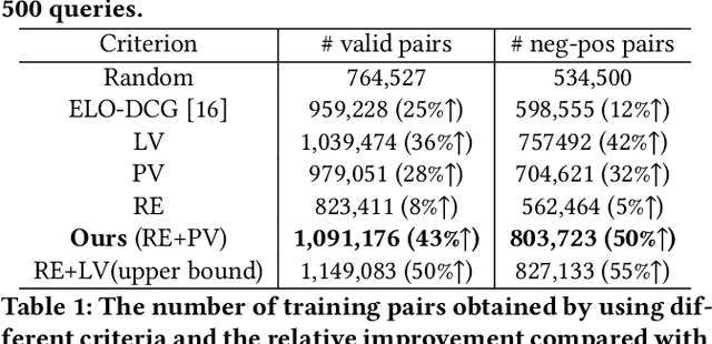 Figure 2 for Practical Strategies of Active Learning to Rank for Web Search