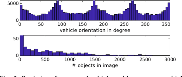 Figure 2 for EAGLE: Large-scale Vehicle Detection Dataset inReal-World Scenarios using Aerial Imagery