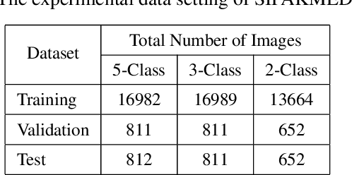 Figure 4 for DeepCervix: A Deep Learning-based Framework for the Classification of Cervical Cells Using Hybrid Deep Feature Fusion Techniques