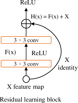 Figure 3 for DeepCervix: A Deep Learning-based Framework for the Classification of Cervical Cells Using Hybrid Deep Feature Fusion Techniques