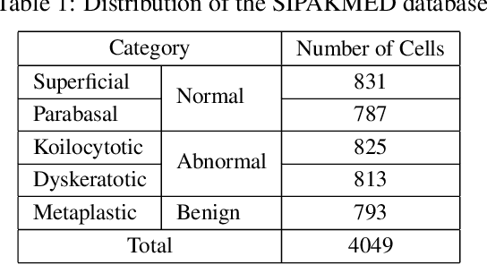 Figure 2 for DeepCervix: A Deep Learning-based Framework for the Classification of Cervical Cells Using Hybrid Deep Feature Fusion Techniques