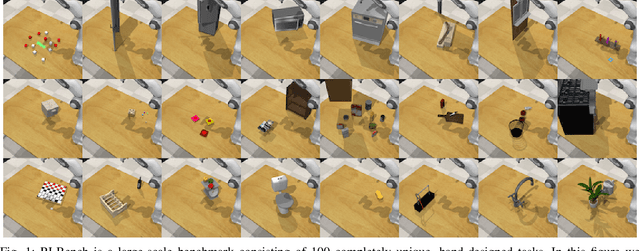 Figure 1 for RLBench: The Robot Learning Benchmark & Learning Environment