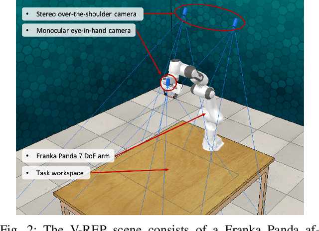 Figure 2 for RLBench: The Robot Learning Benchmark & Learning Environment