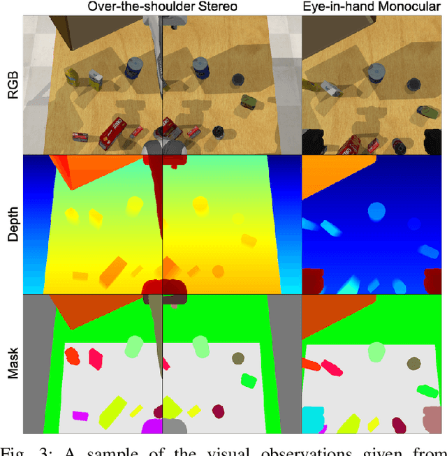 Figure 3 for RLBench: The Robot Learning Benchmark & Learning Environment