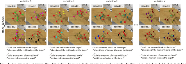 Figure 4 for RLBench: The Robot Learning Benchmark & Learning Environment