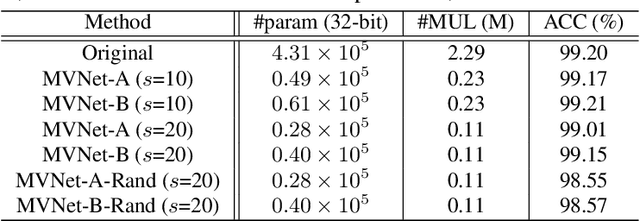 Figure 2 for Full-Stack Filters to Build Minimum Viable CNNs