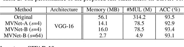 Figure 4 for Full-Stack Filters to Build Minimum Viable CNNs