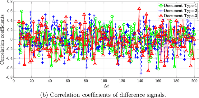 Figure 1 for Differential Privacy for Eye Tracking with Temporal Correlations