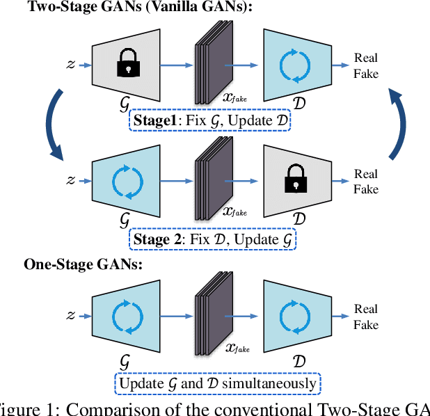 Figure 1 for Training Generative Adversarial Networks in One Stage
