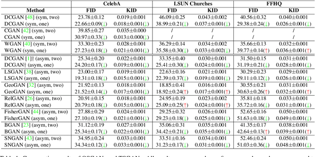 Figure 2 for Training Generative Adversarial Networks in One Stage