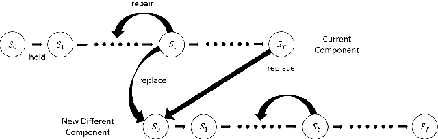 Figure 1 for Interpretable Hidden Markov Model-Based Deep Reinforcement Learning Hierarchical Framework for Predictive Maintenance of Turbofan Engines