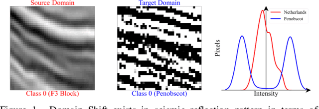 Figure 1 for Seismic Facies Analysis: A Deep Domain Adaptation Approach