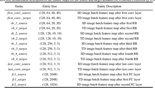Figure 2 for Seismic Facies Analysis: A Deep Domain Adaptation Approach