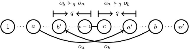 Figure 4 for Object Reachability via Swaps under Strict and Weak Preferences