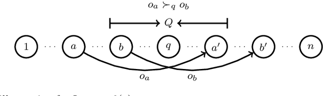 Figure 2 for Object Reachability via Swaps under Strict and Weak Preferences