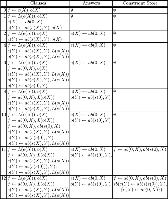 Figure 3 for Detecting Unsolvable Queries for Definite Logic Programs