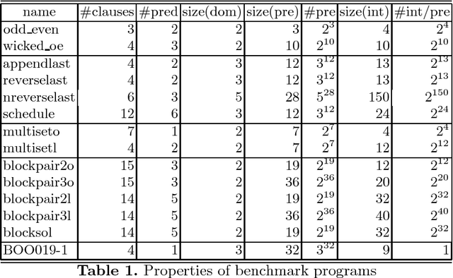 Figure 2 for Detecting Unsolvable Queries for Definite Logic Programs