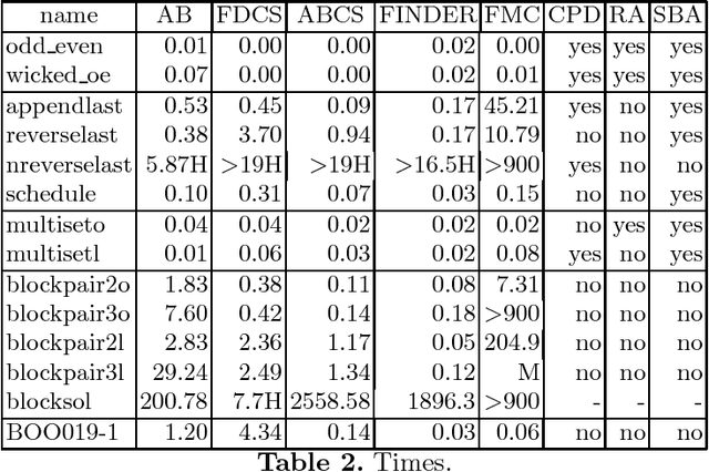Figure 4 for Detecting Unsolvable Queries for Definite Logic Programs