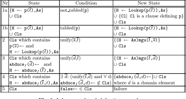 Figure 1 for Detecting Unsolvable Queries for Definite Logic Programs