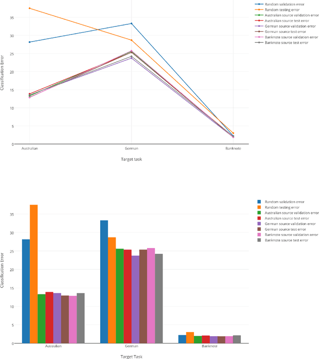 Figure 1 for Transfer learning approach for financial applications