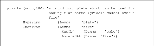 Figure 4 for Automatically Identifying Morphological Relations in = Machine-Readable Dictionaries