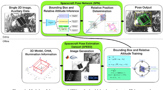 Figure 1 for Pose Estimation for Non-Cooperative Rendezvous Using Neural Networks
