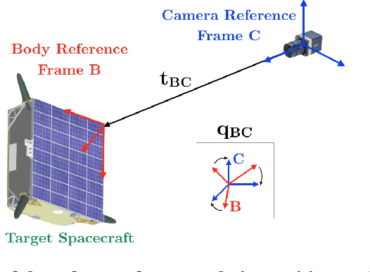Figure 3 for Pose Estimation for Non-Cooperative Rendezvous Using Neural Networks