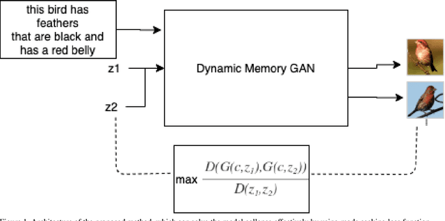 Figure 1 for Improving Text to Image Generation using Mode-seeking Function