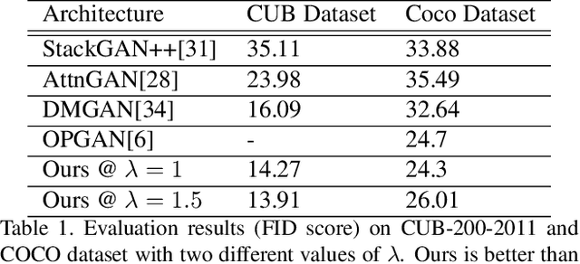 Figure 2 for Improving Text to Image Generation using Mode-seeking Function