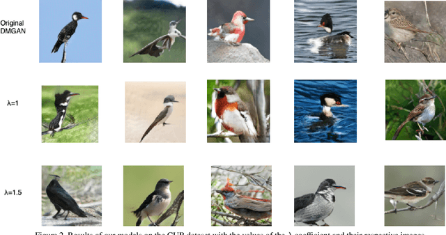 Figure 3 for Improving Text to Image Generation using Mode-seeking Function