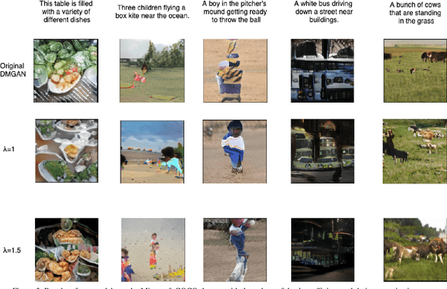 Figure 4 for Improving Text to Image Generation using Mode-seeking Function