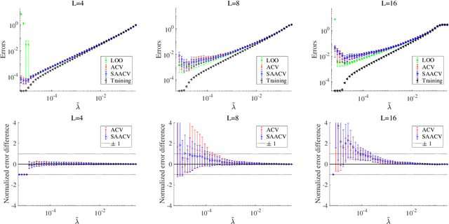Figure 1 for Accelerating Cross-Validation in Multinomial Logistic Regression with $\ell_1$-Regularization