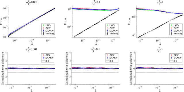 Figure 2 for Accelerating Cross-Validation in Multinomial Logistic Regression with $\ell_1$-Regularization