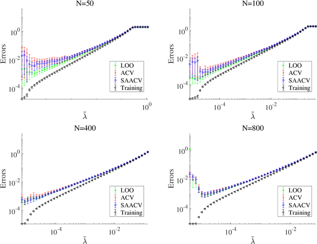 Figure 3 for Accelerating Cross-Validation in Multinomial Logistic Regression with $\ell_1$-Regularization