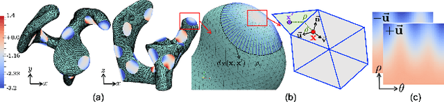Figure 1 for Learning Deep Features for Shape Correspondence with Domain Invariance