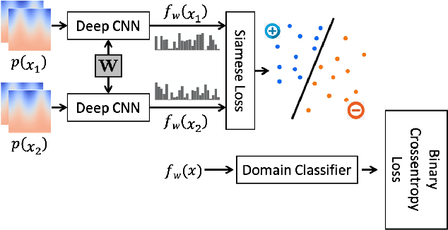 Figure 3 for Learning Deep Features for Shape Correspondence with Domain Invariance