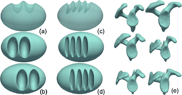 Figure 4 for Learning Deep Features for Shape Correspondence with Domain Invariance