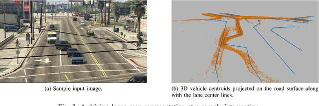 Figure 3 for UrbanNet: Leveraging Urban Maps for Long Range 3D Object Detection