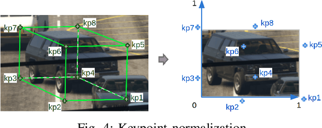 Figure 4 for UrbanNet: Leveraging Urban Maps for Long Range 3D Object Detection