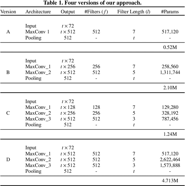Figure 2 for Order embeddings and character-level convolutions for multimodal alignment