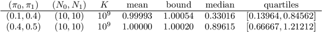 Figure 1 for Conformal testing in a binary model situation