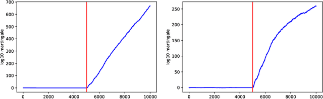 Figure 2 for Conformal testing in a binary model situation