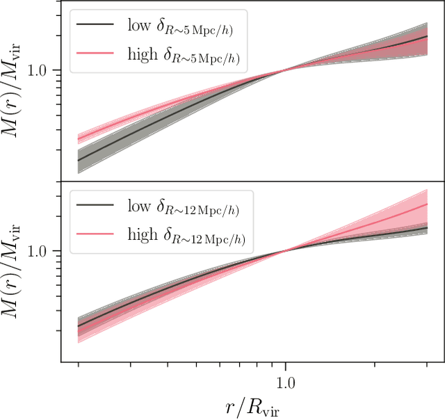 Figure 4 for Insights into the origin of halo mass profiles from machine learning