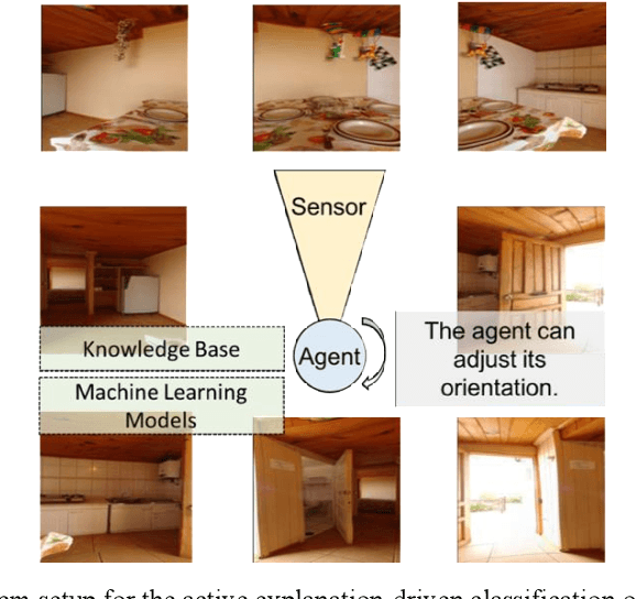 Figure 3 for A Dynamic Data Driven Approach for Explainable Scene Understanding