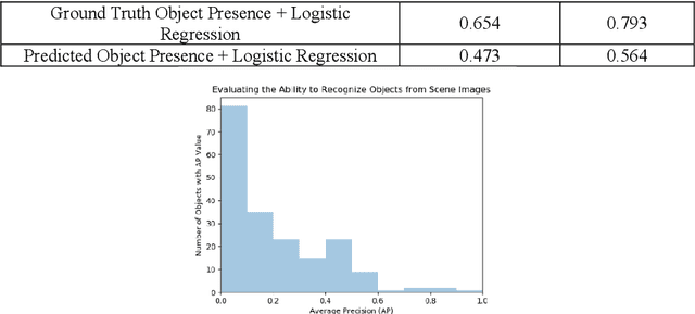 Figure 4 for A Dynamic Data Driven Approach for Explainable Scene Understanding