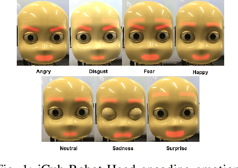 Figure 1 for iCub: Learning Emotion Expressions using Human Reward