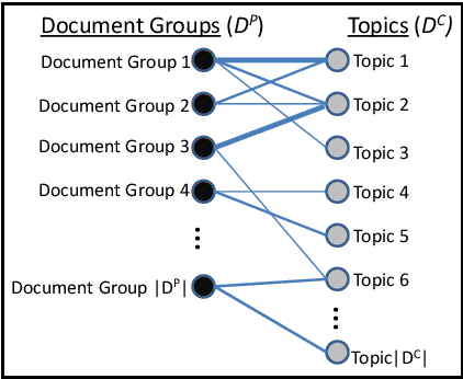 Figure 1 for A Framework for Comparing Groups of Documents